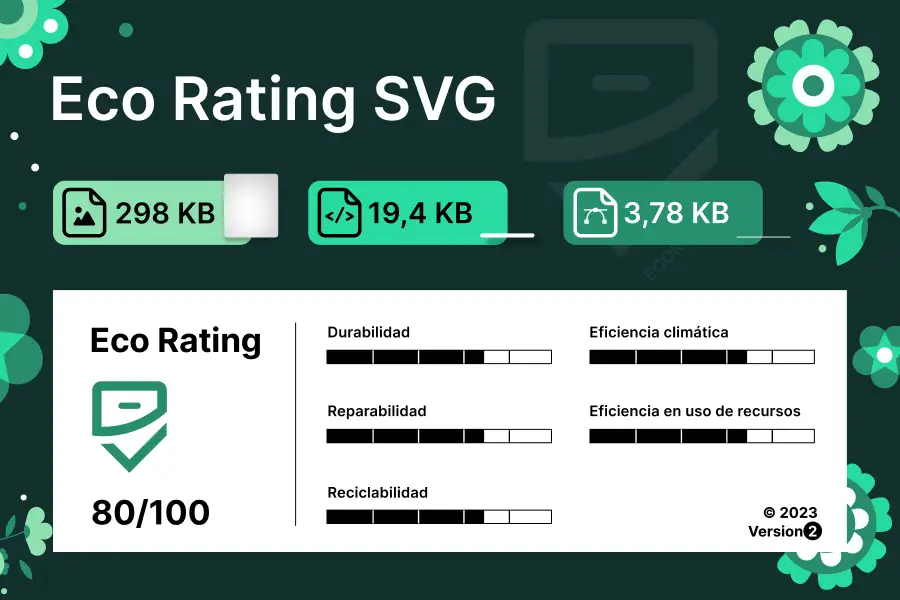 Portada desarrollo Eco Rating